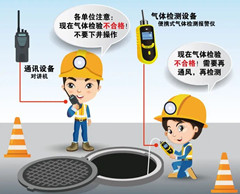 抱由镇有限空间安全作业操作规程